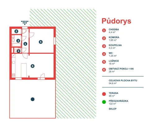 Profesionální Půdorysy Nemovitostí na Míru